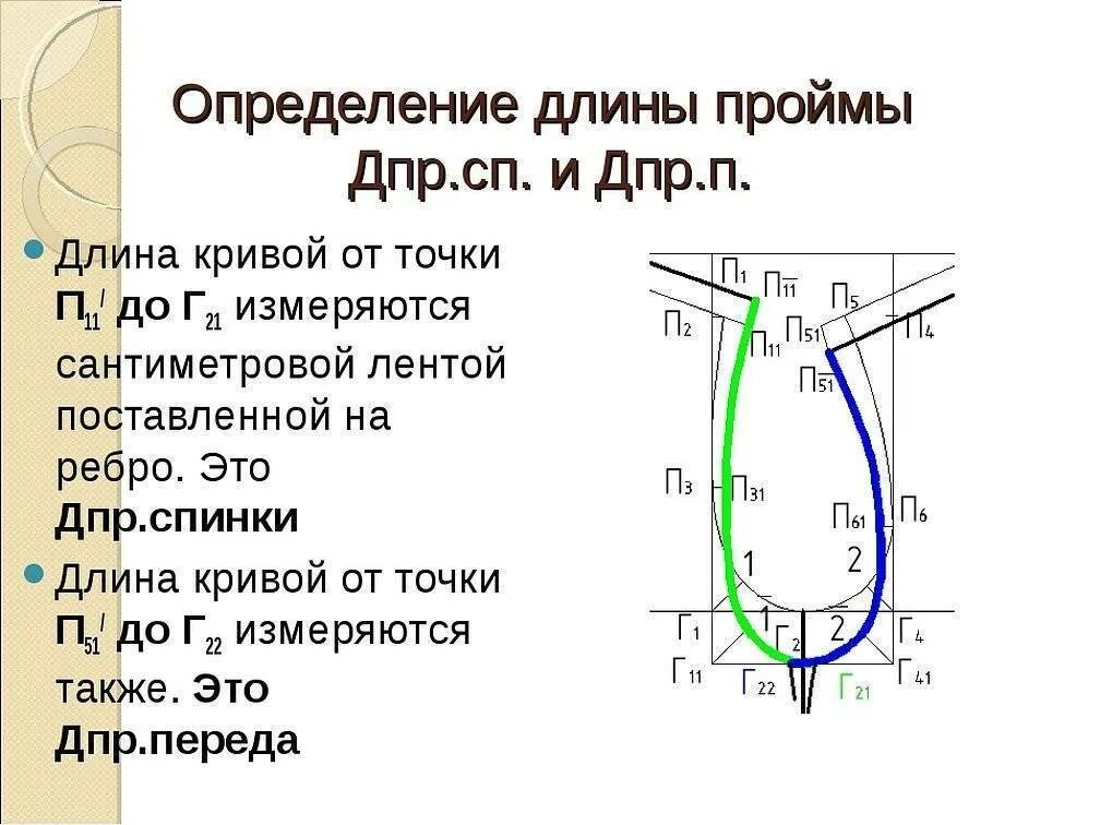 Мерки для построения проймы. Что такое глубина проймы на выкройке. Мерка ширина проймы. Построение проймы спинки. Dpr это