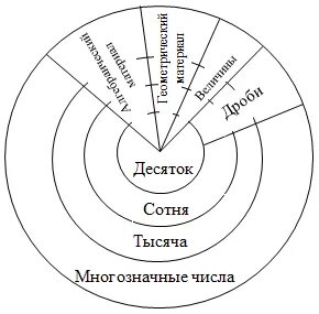 Концентр это