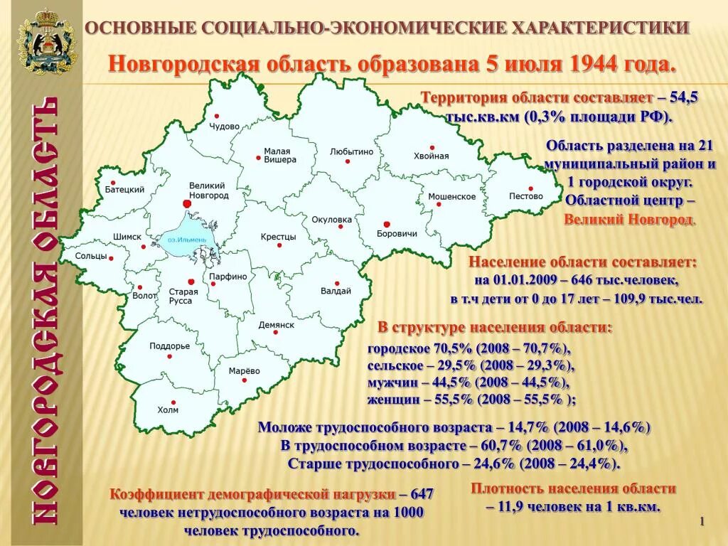 Новгородская область кратко. Плотность населения Новгородской области. Карта Новгородской области. Характеристика Новгородской области. Новогородская область на карте.