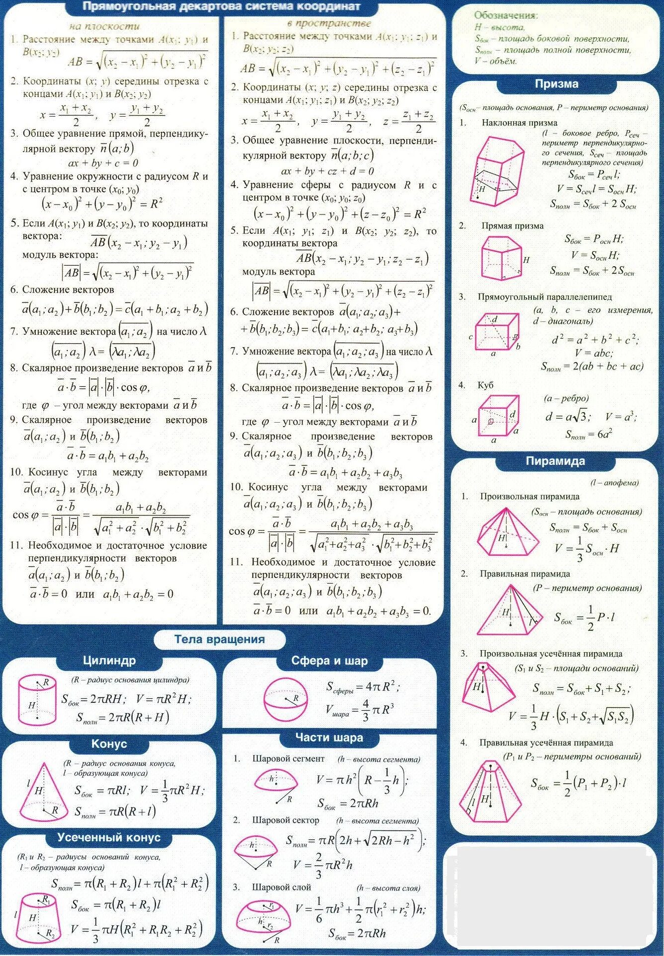 Справочный материал по географии. Формулы по геометрии Инфопласт. Инфопласт геометрия часть 2. Формулы по стереометрии Инфопласт. Инфопласт геометрия часть 1.