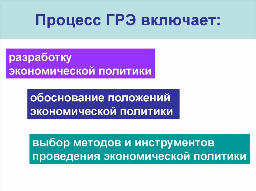 Государственное регулирование рыночной экономики. Процесс государственного регулирования экономики. Государственное регулирование экономики презентация. Инструменты ГРЭ.