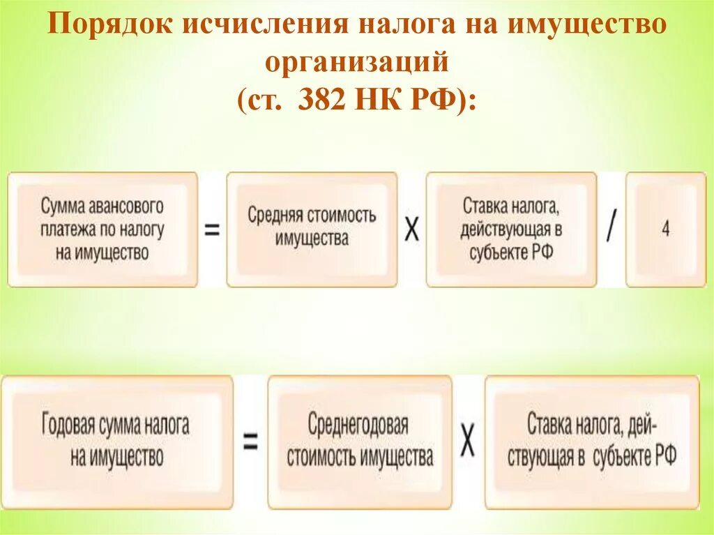 Налог на имущество сдавать ли нулевую. Налог на имущество организаций. Порядок исчисления налога на имущество. Исчисление налога на имущество организаций. Порядок исчисления и уплаты налога на имущество организаций.