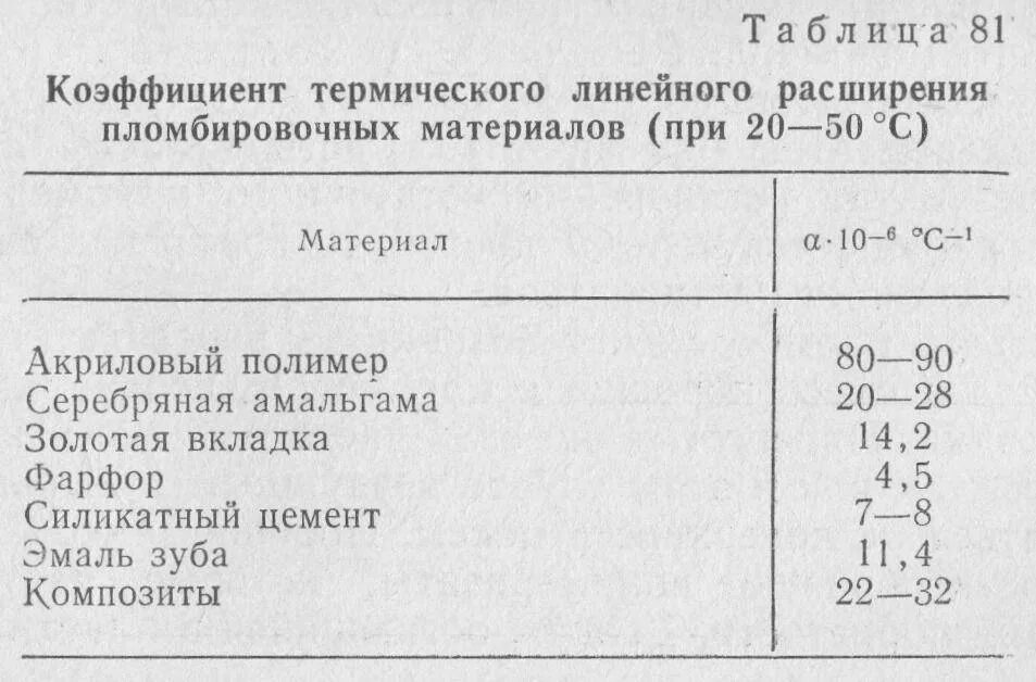 Коэффициент линейного теплового расширения стали. Коэффициент термического расширения стали. Коэффициент температурного расширения железобетона. Коэффициент температурного расширения формула. Линейное расширение материала