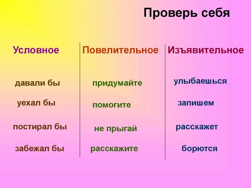 Частица которая служит для образования наклонения глагола. Формы глагола изъявительные повелительные условные. Суффиксы повелительного наклонения. Глаголы повелительного наклонения разбор по составу. Изъявительное повелительное и условное наклонение.