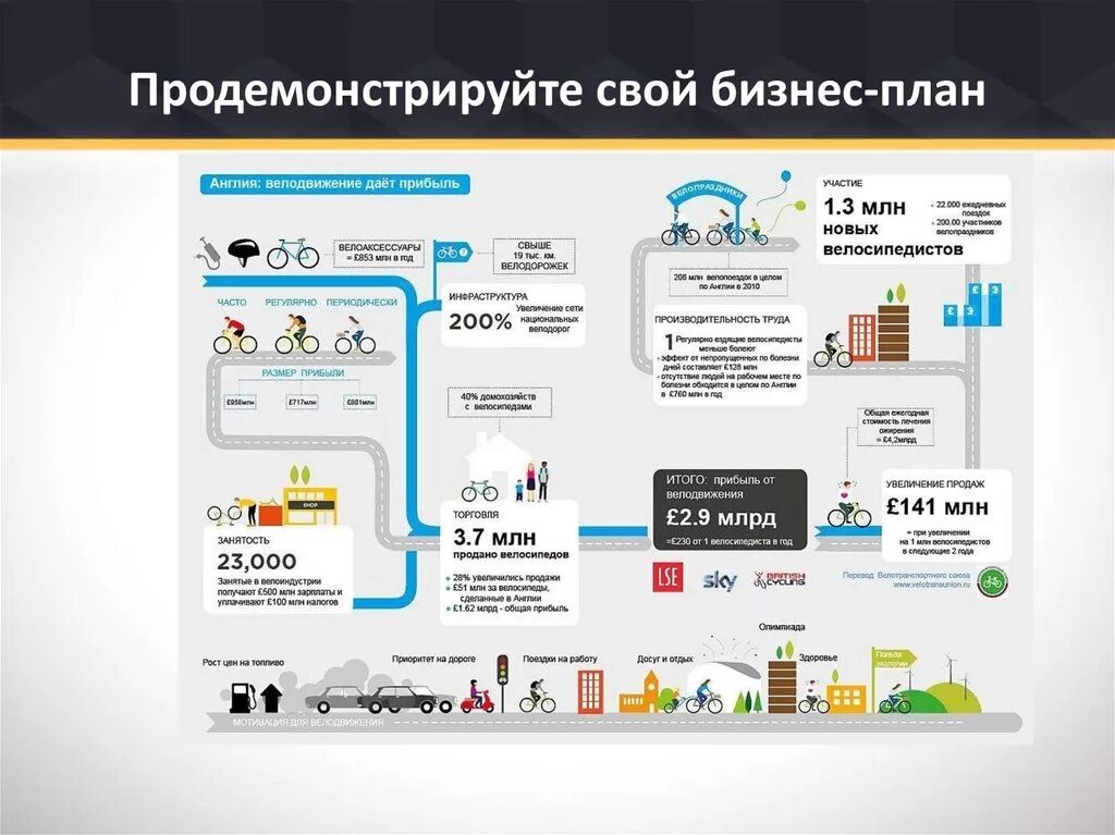 Инфографика для маркетплейсов москва. Инфографика. Инфографика для презентаций. Бизнес проект. Инфографика бизнес.