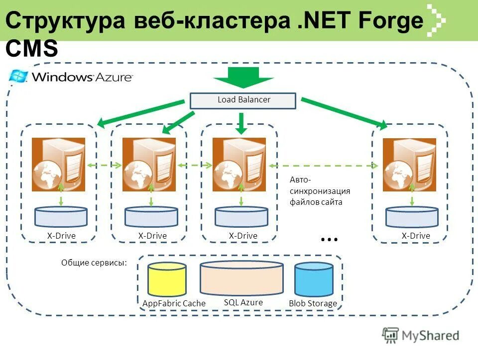 Схема работы веб сервиса. Схема работы веб сервиса. Web сервисы. Веб сайт веб приложение веб сервис. Веб сайт веб приложение веб сервис.