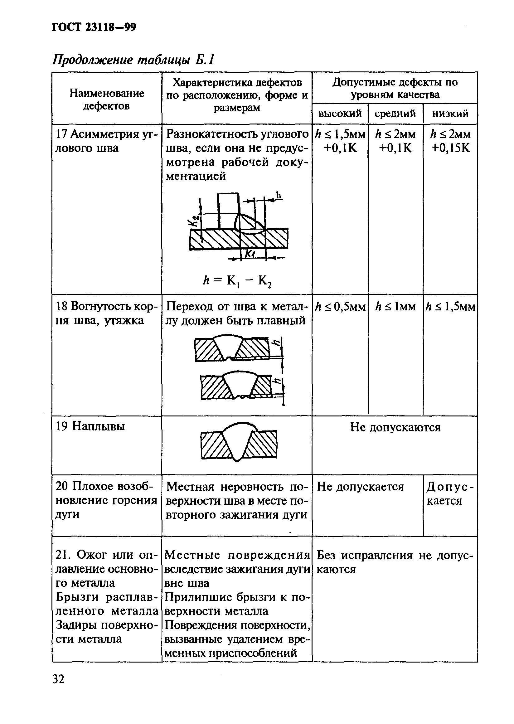 Гост 23118 2012 статус. ГОСТ 23118. ГОСТ 23118-99. ГОСТ мебель дефекты. ГОСТ 23118-12 "конструкции стальные строительные».