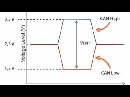 Bus voltage