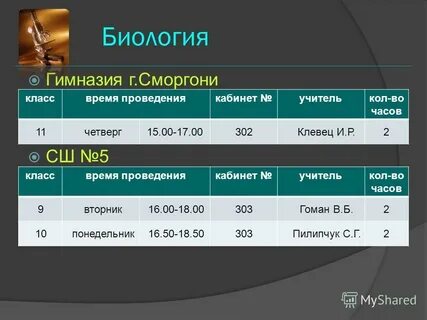 Биология гимназия
