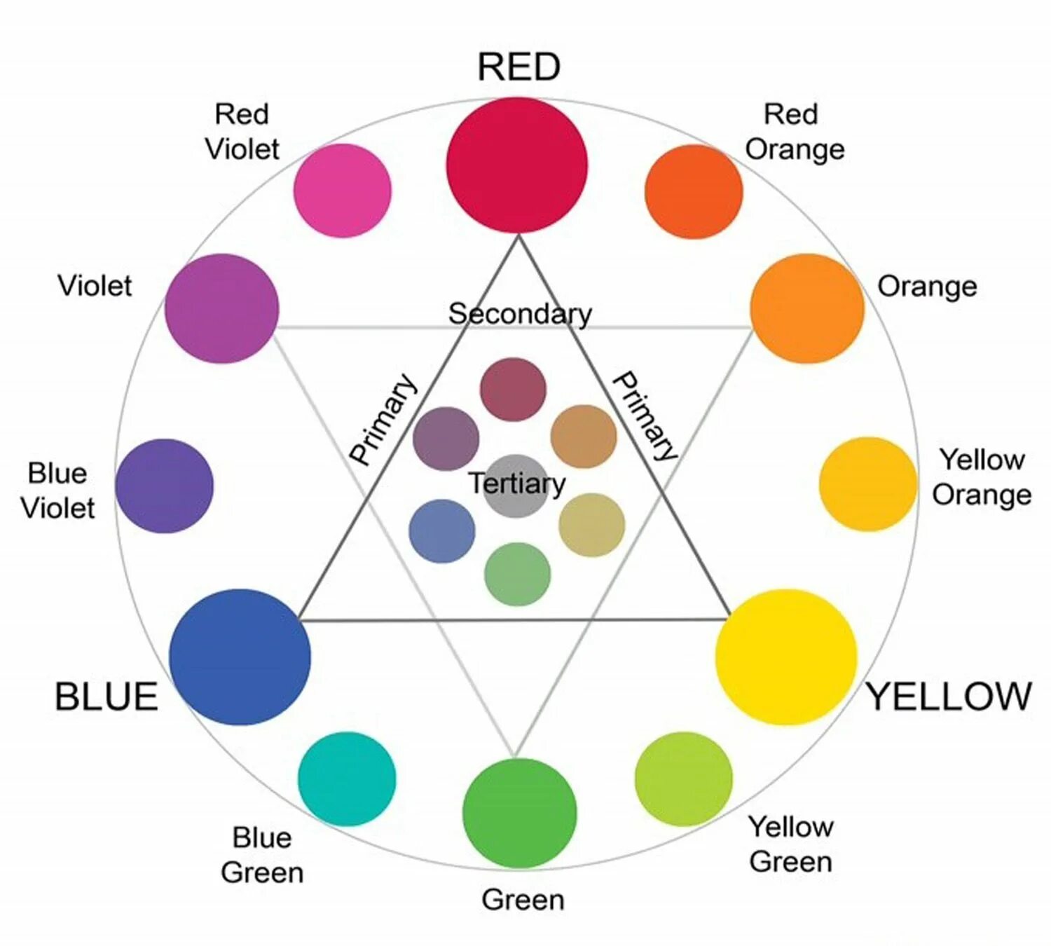 Make color. Secondary colors. how to make yellow color. green and red make. green + red made.