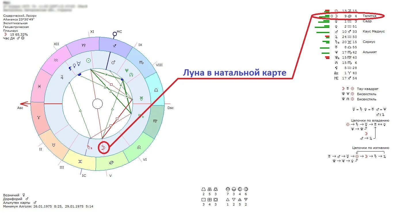 Черная Луна в натальной карте. Черная Луна в натальной карте женщины. Темная Луна в натальной карте. Обозначение черной Луны в натальной карте.