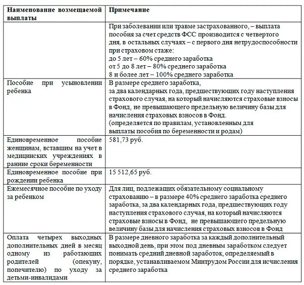Выплата за счет ФСС в 2017 году