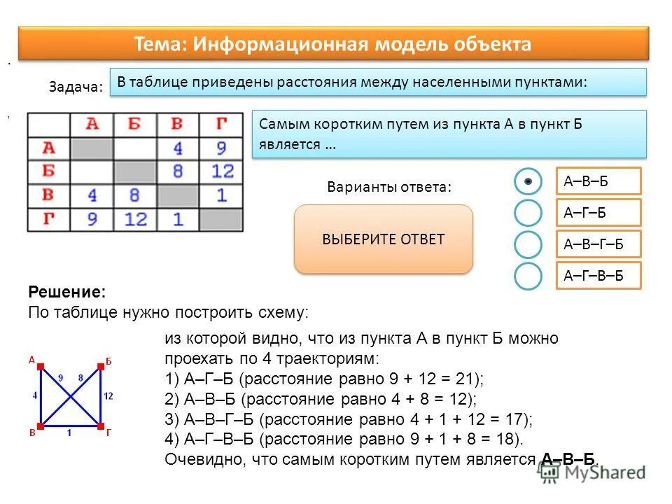 Как решать модели