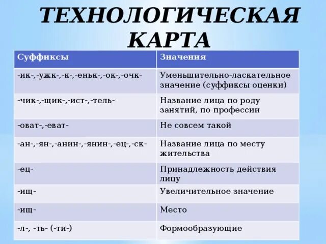 Значение суффиксов. Суффиксы и их значения. Значение суффиксов таблица. Значение суффиксов в русском.