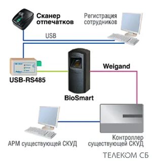 Сканер регистрации