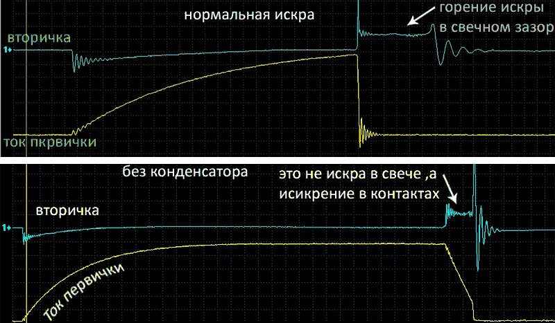 Как увеличить время горения. Осциллограмма свечи зажигания. осциллограмма горения искры. форма сигнала горения искры. время горения.