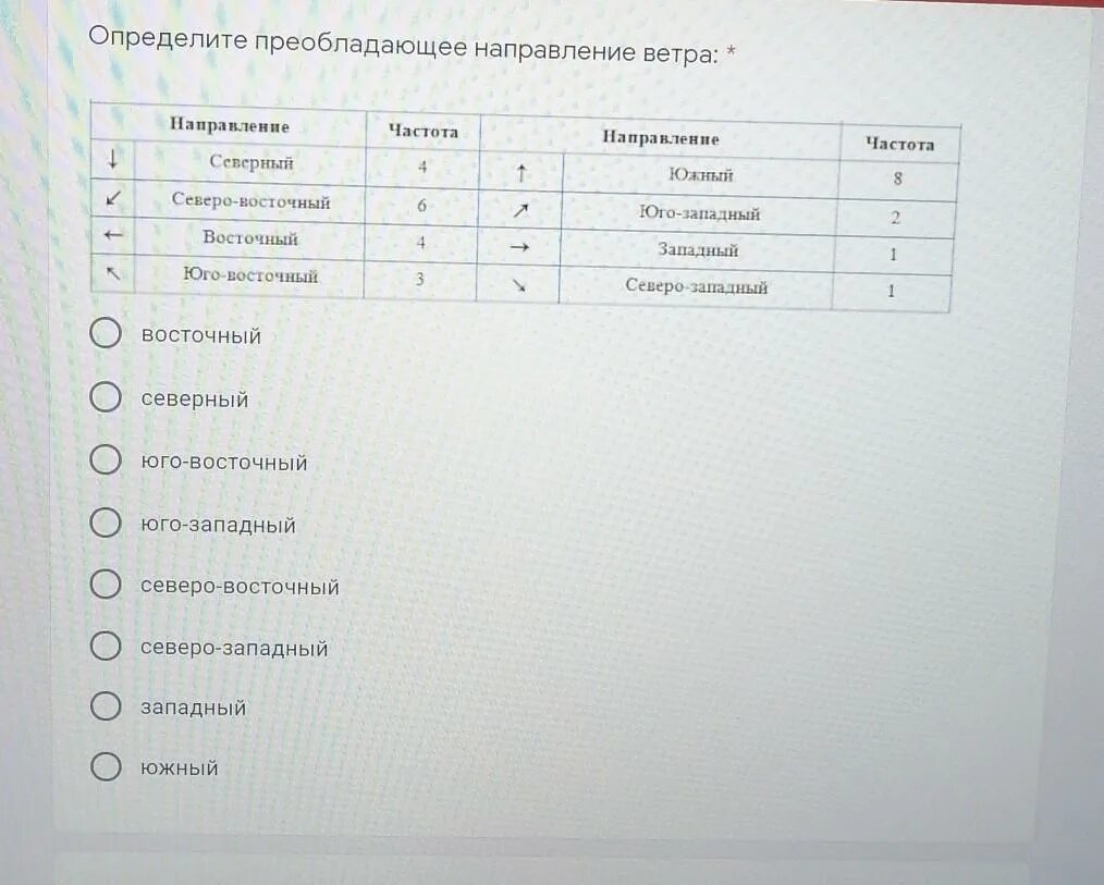 Определение направления господствующих ветров. Направление господствующего ветра Северо Западного. Преобладающее направление ветра в Кобулети. Определите преобладающего направления ветра заполните таблицу. Определите преобладающее направление ветра