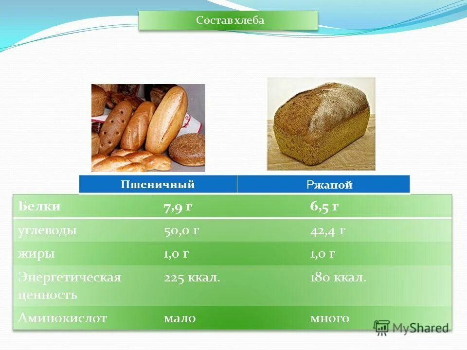 хлеб пшеничный из муки 2 сорта. пшеничный хлеб состав. хлеб ип головко «пшеничный». хлеб пшеничный состав. состав хлеба.