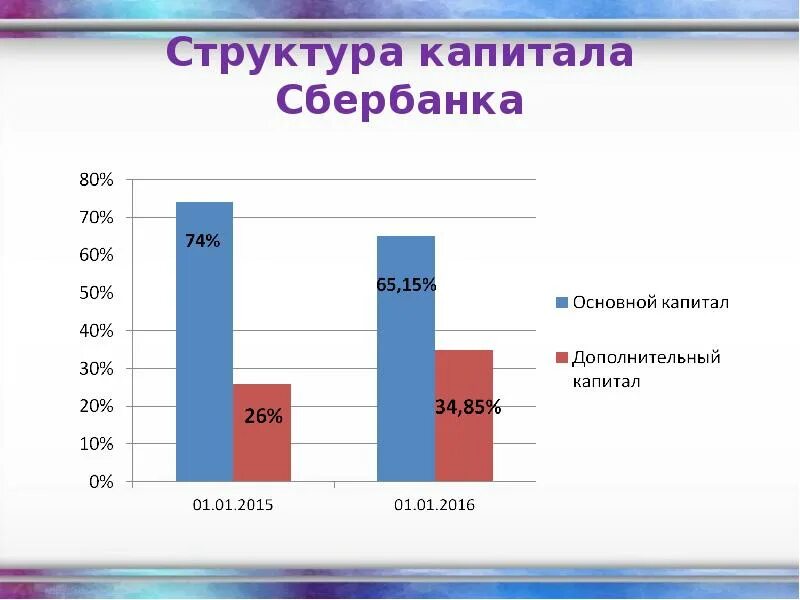 Управляющий капиталом сбербанк. Сбербанк капитал руководство. Программы страхования жизни. Сбербанк управление активами. Управляющий капиталом сбербанк.