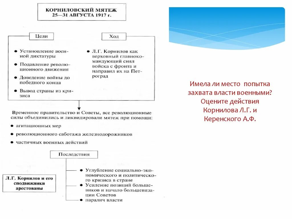 Корниловский мятеж 1917 причины итоги. Корниловский мятеж таблица причины. Мятеж Корнилова 1917 кратко. Корниловский мятеж 1917 кратко последствия.