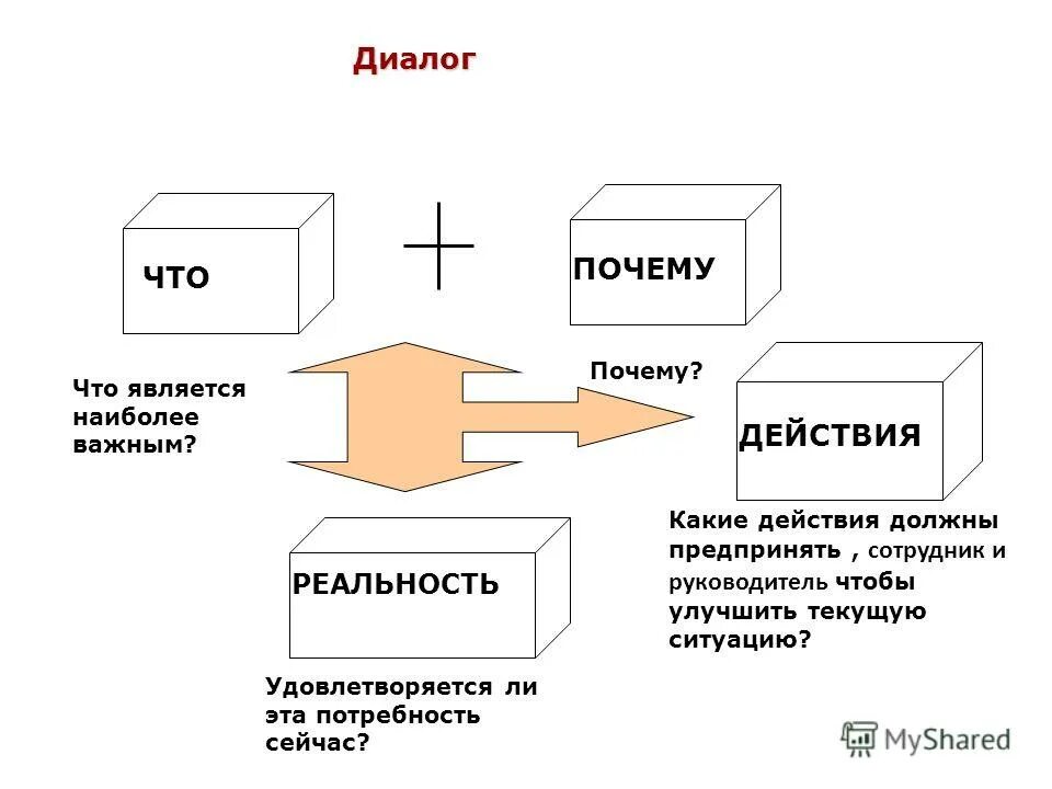 Какие действия необходимо предпринять