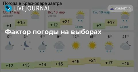 Погода в ноябре в лабинске