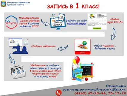 Зачисление в 1 класс московская область