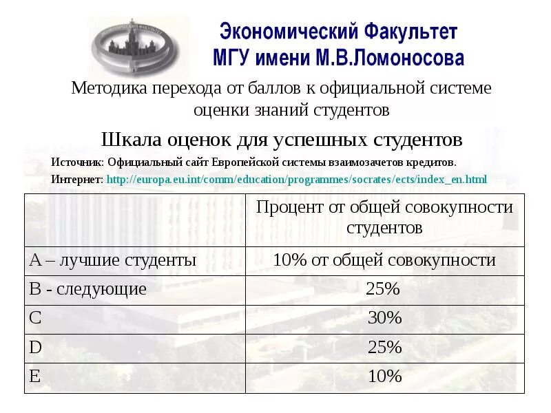 Мгу оценки. Система оценивания МГУ. Шкала оценивания в МГУ. Оценка знаний студентов. Система оценок в МГУ.