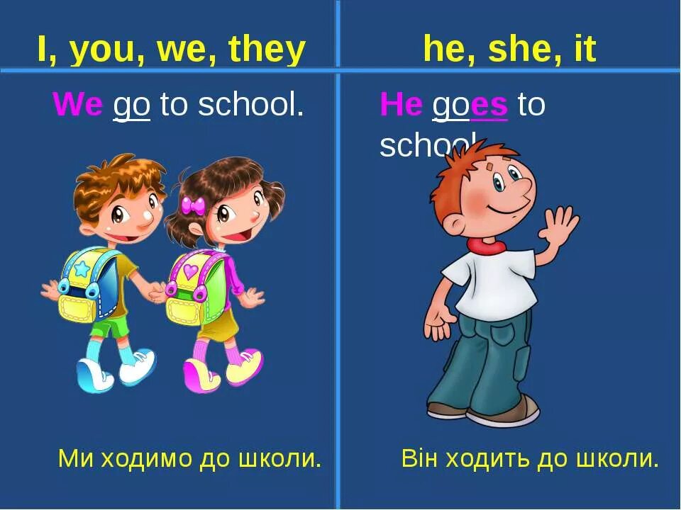 He not at school they. He goes to School. He go или goes to School. They goes или they go. Does he go to School.