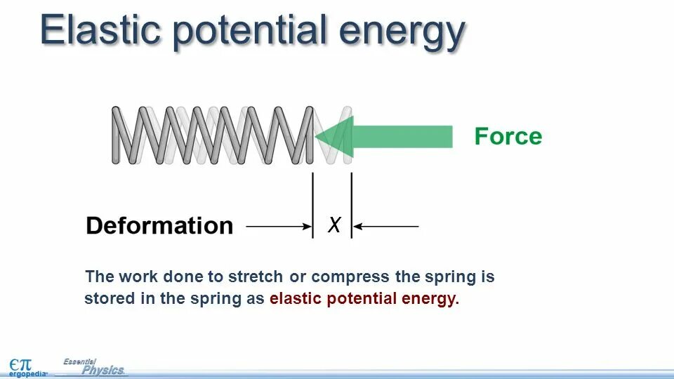 Elastic текст. Elastic potential. elastic energy. spring potential energy. elastic potential energy formula.