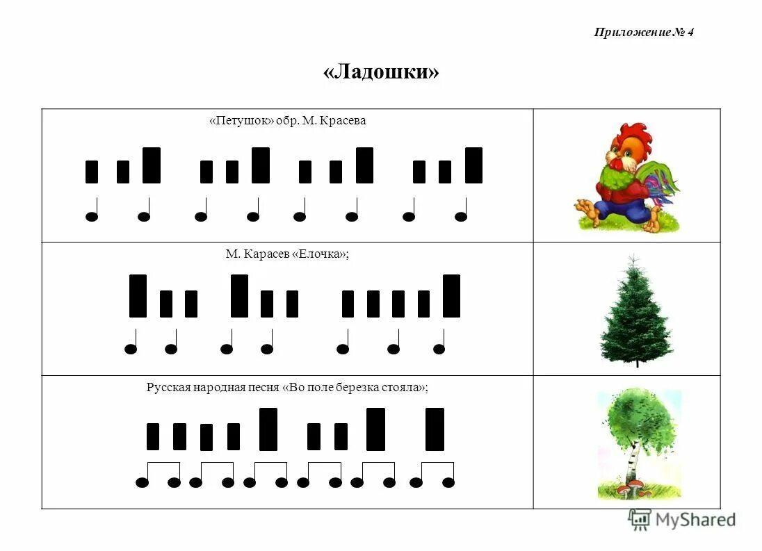 Ноты елочка для пианино для начинающих. Маленькая елочка ноты. маленькой ёлочке холодно зимой на синтезаторе. маленькой ёлочке холодно зимой на пианино. маленькой елочке ноты для фортепиано.
