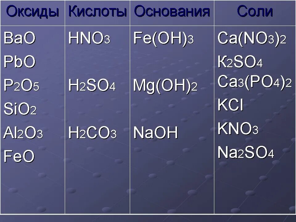 Mno hno3. Оксиды кислоты соли. Оксиды основания кислоты соли. Формулы солей и оксидов. Оксиды основания кислоты соли таблица.