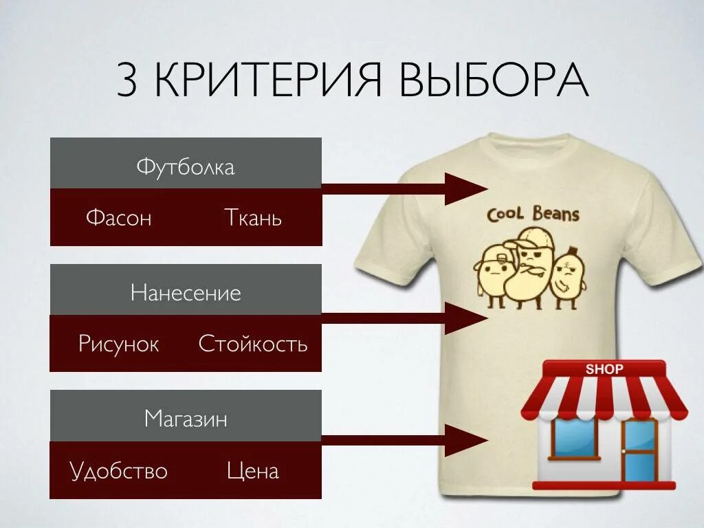 Выбор майка. Выбор ткани для футболки. Фасоны футболок названия. Части футболки. Популярная ткань футболки.