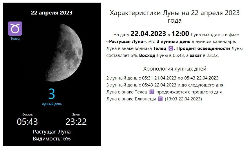 Какая луна сегодня 24 ноября 2023