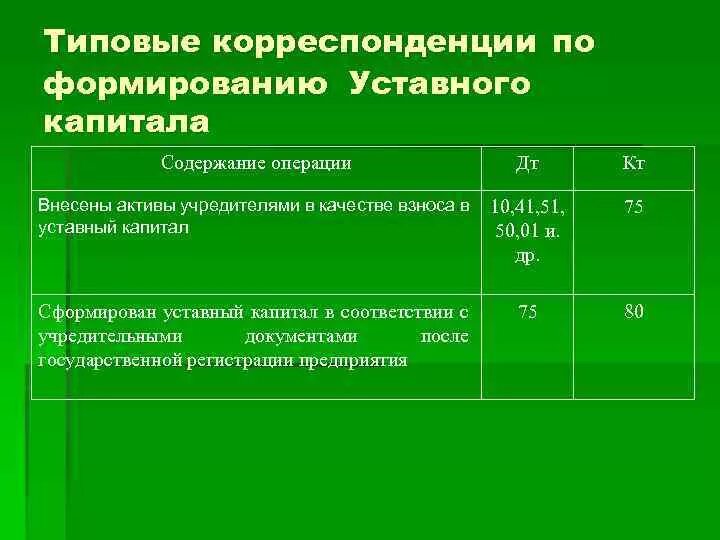 Внесен вклад в уставный капитал