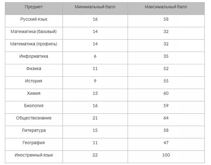 Профильная математика физика информатика
