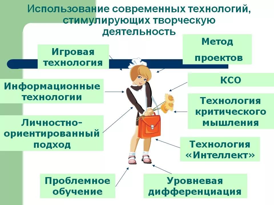 Развитие и формирование личности учащихся