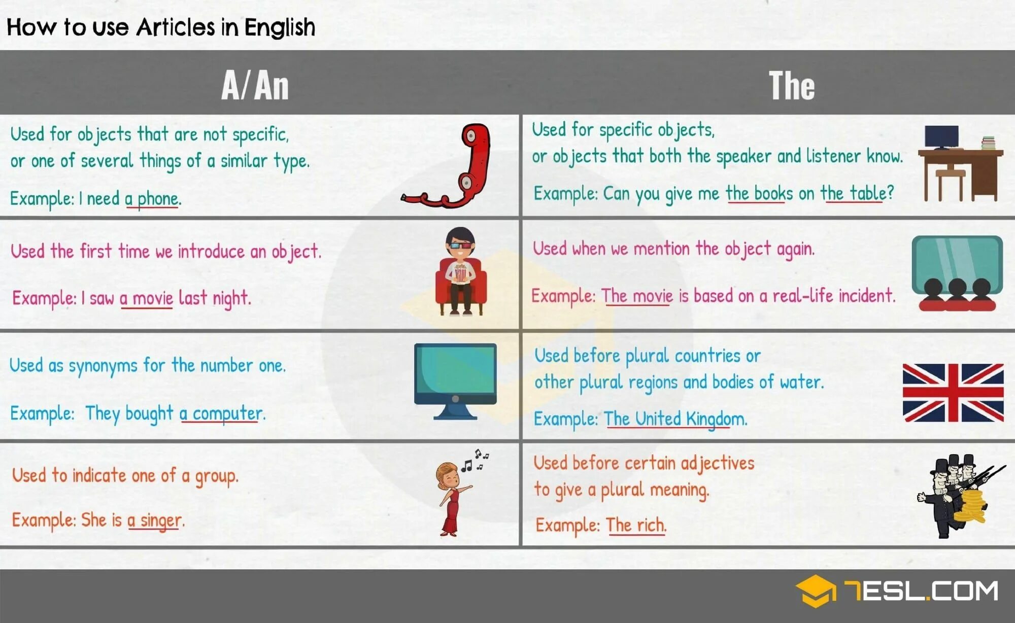 Articles in English. Articles in English правило. Articles in English Grammar правила. Use of articles in English.