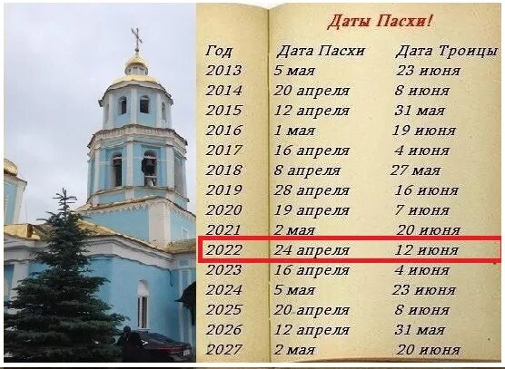 В каком году была пасха 19. Пасха православный календарь. Расписание Пасхи. Календарь Пасхи Троицы по годам. Пасха и Троица календарь на 10 лет.