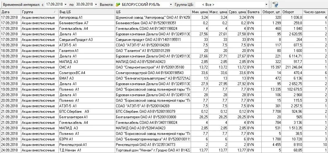 код валюты белорусский рубль. код валюты белорусский рубль. код валюты белорусский рубль. Byr код валюты. коды валют.