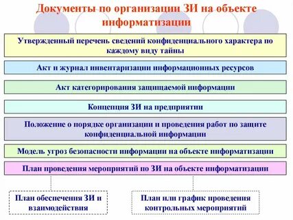 Комплексная защита объектов информатизации