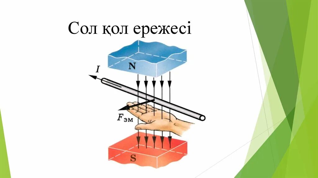 Ампер күші. Ампер күші сол қол ережесі презентация. Лоренц күші. Лоренц күші презентация.