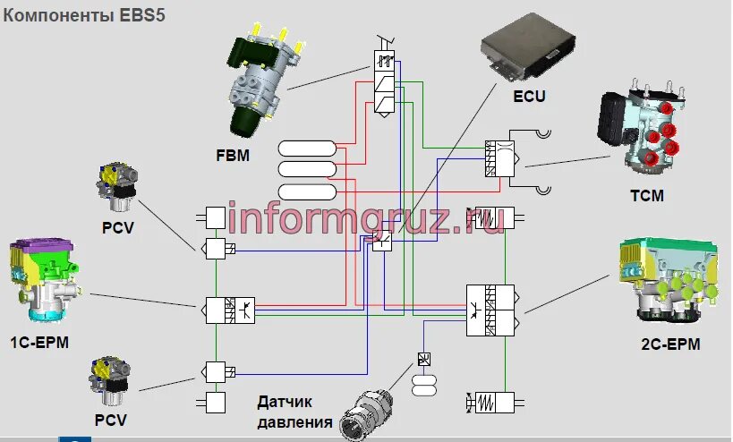 Модулятор прицепа WABCO схема подключения. Блок управления подъемной осью полуприцепа. Knorr-Bremse модулятор управления прицепом. EBS 2 Knorr модулятор прицепа.