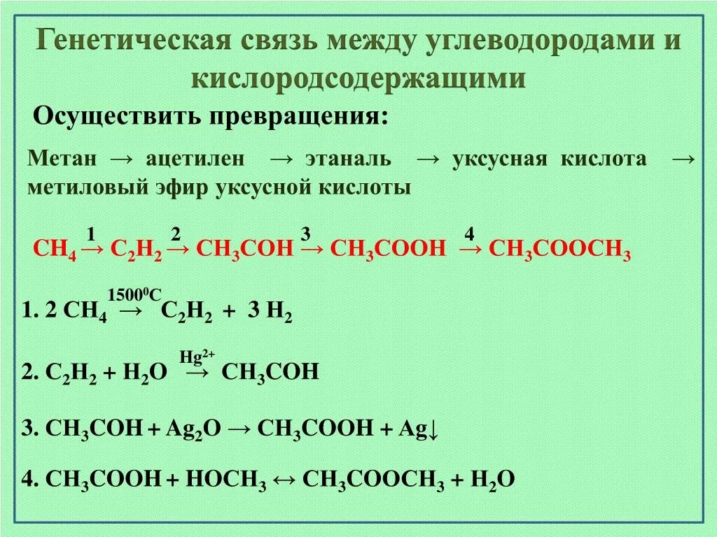 Кислородсодержащие вещества химия 10 класс. Химия 10 класс генетическая связь углеводородов схемы. Генетическая связь между углево. Генетическая связь превращения. Превращение метана в ацетилен.