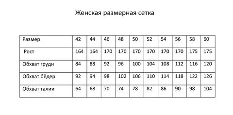 Размерная сетка одежды садовод