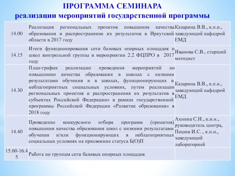 Программа семинара. Программа семинара качество образования. План семинара-совещания.