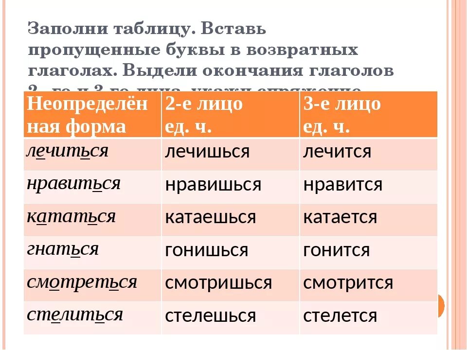 Возвратные глаголы в русском 4 класс