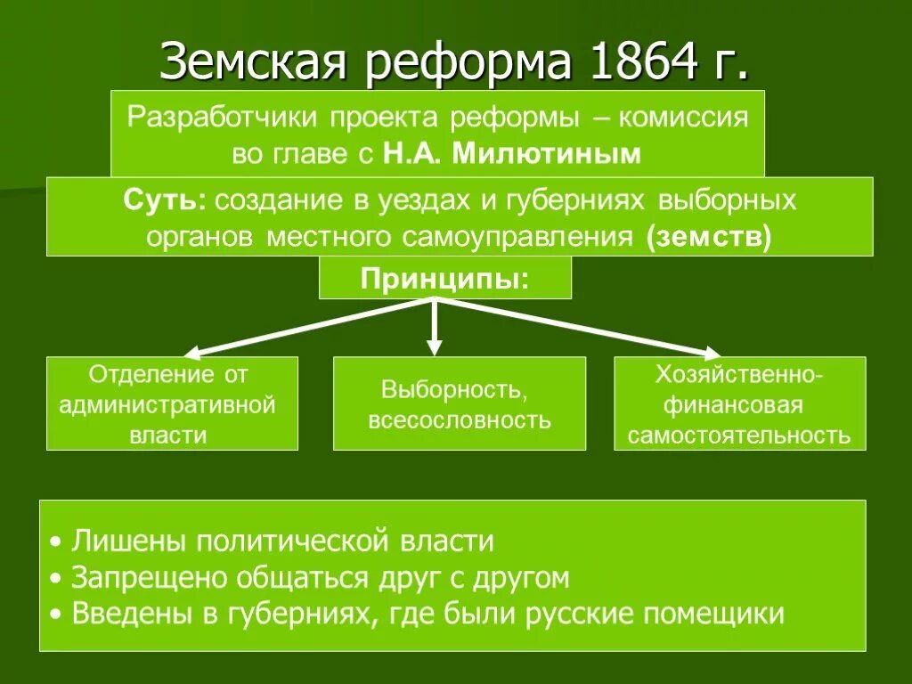 Введение земских учреждений. Земская реформа 1864 г.. Реформа земского самоуправления 1864. Земские учреждения в России по реформе 1864. Реформа местного самоуправления 1864 таблица.