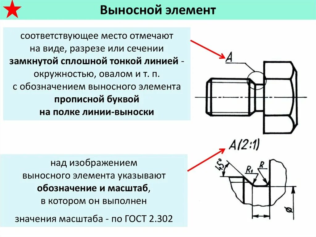 Обозначение выносных элементов на чертежах ГОСТ. Увеличение выносной элемент чертеж. ЕСКД выносной элемент. Выносной вид ЕСКД. Элемент вынести