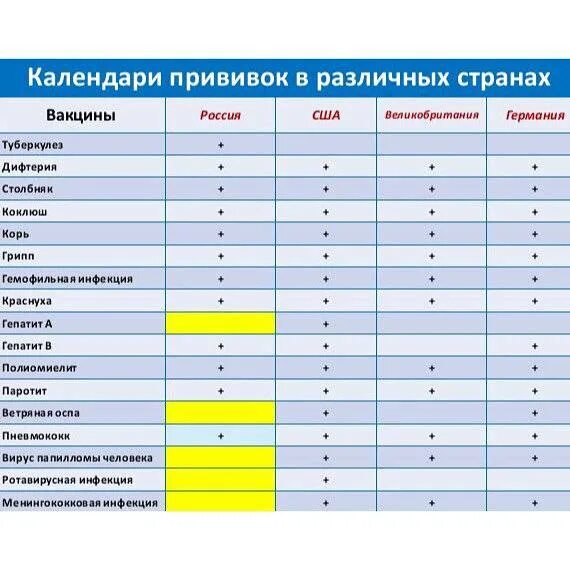 Какие уроки в сша. Прививка по странам. График вакцинации в Европе. Календарь прививок в Европе. Европейский календарь прививок.